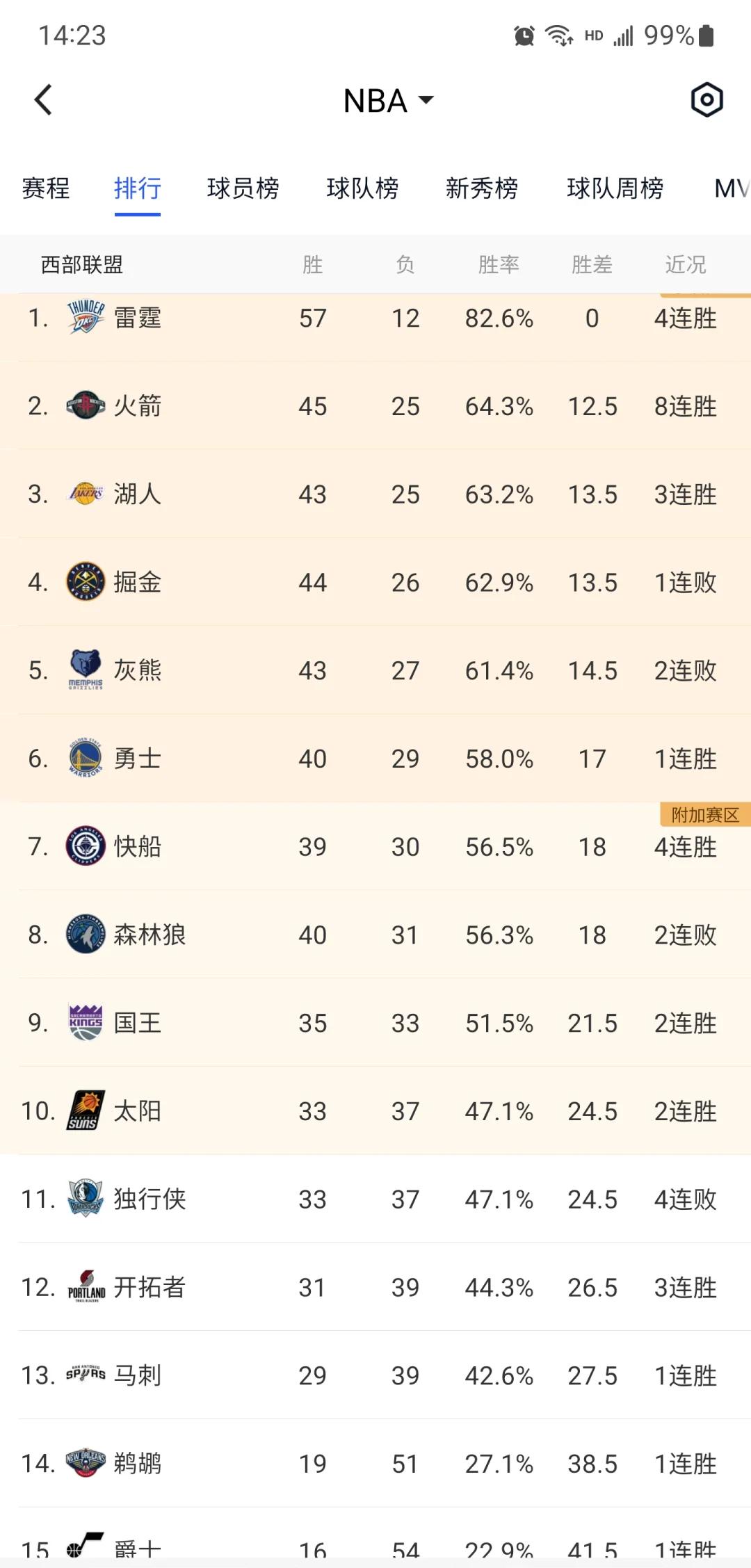 湖人核心球员伤退，球队未来走势成疑，客户都是网上一定国家资源.的简单介绍