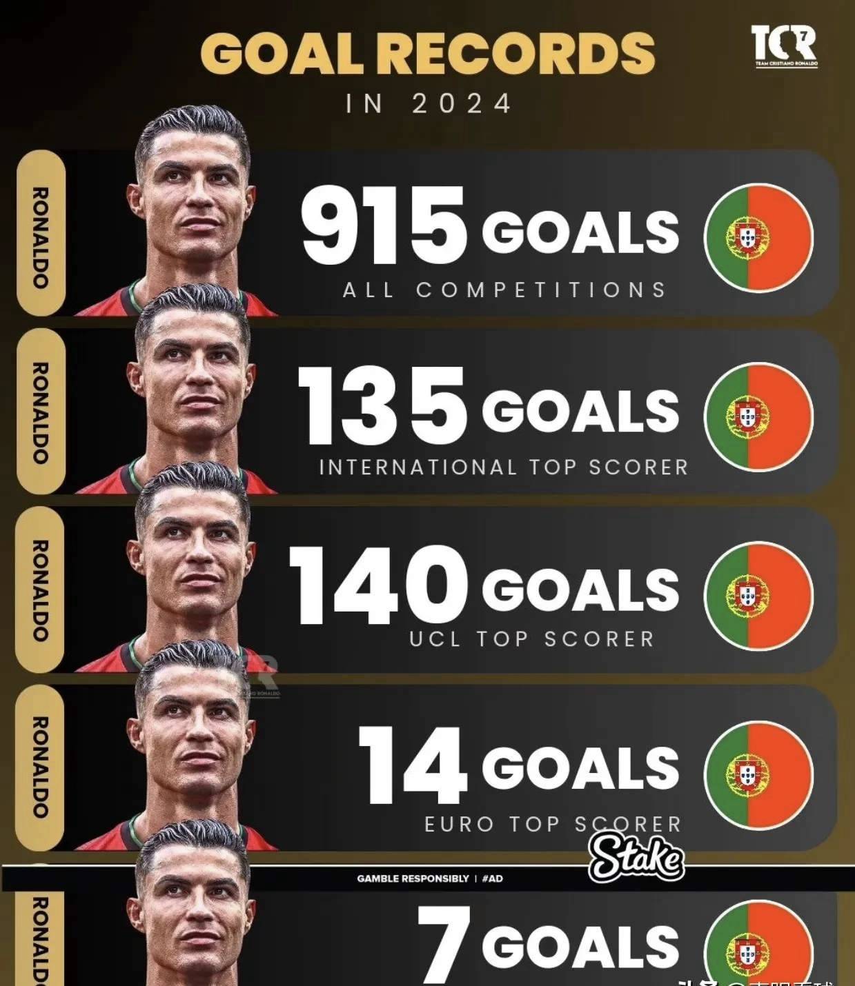 包含C罗新星战术调整表现惊艳，中国队未来可期！的词条APP下载